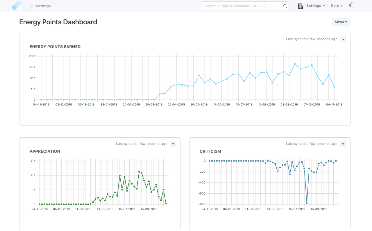 HR Dashboard